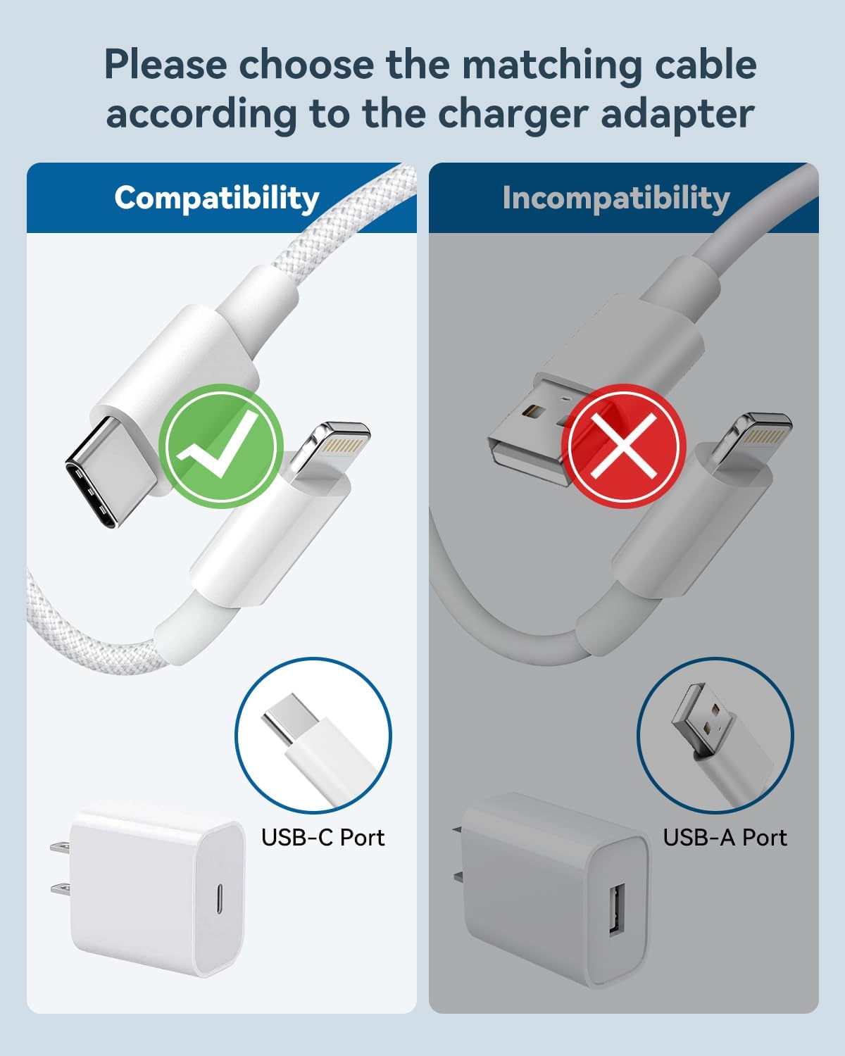 USB C to Lightning Cable 1M 2Pack,[MFi Certified] USB C to iPhone Cable Fast Charging & Syncing Braided Cord Apple Charger Wire Lead for iPhone 14 13 12 11 Pro Max X 8 7 6s Plus SE iPad,AirPods