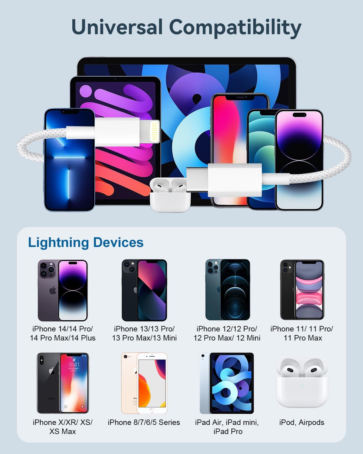 USB C to Lightning Cable 1M 2Pack,[MFi Certified] USB C to iPhone Cable Fast Charging & Syncing Braided Cord Apple Charger Wire Lead for iPhone 14 13 12 11 Pro Max X 8 7 6s Plus SE iPad,AirPods
