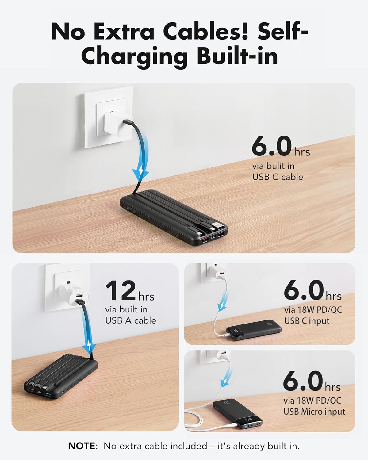 Charmast 20000mAh Power Bank with 4 Built-in Cables, 22.5W Fast Charging Portable Charger for iPhone, Android, iPad, No Extra Cords Needed for Travel, Work, Emergency
