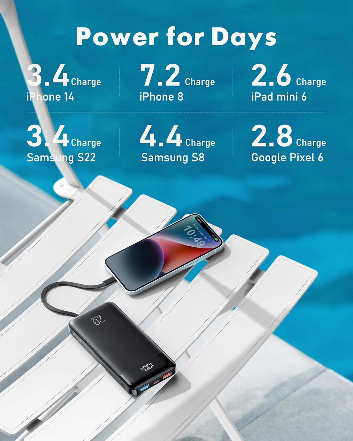 Charmast 20000mAh Power Bank with 4 Built-in Cables, 22.5W Fast Charging Portable Charger for iPhone, Android, iPad, No Extra Cords Needed for Travel, Work, Emergency
